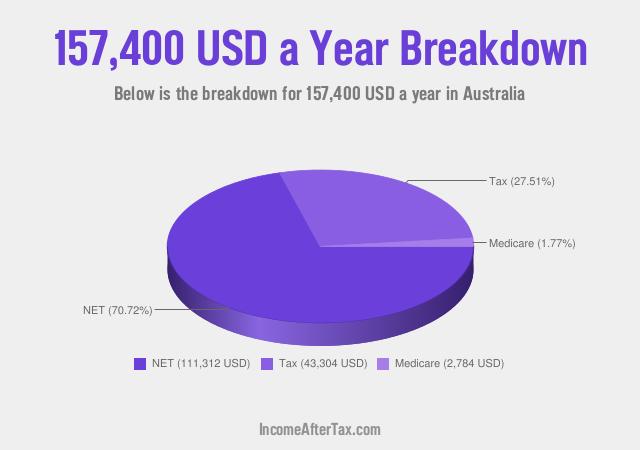 How much is $157,400 a Year After Tax in Australia?