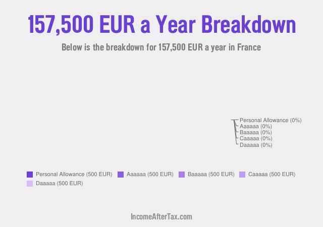 How much is €157,500 a Year After Tax in France?