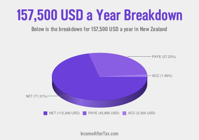 How much is $157,500 a Year After Tax in New Zealand?