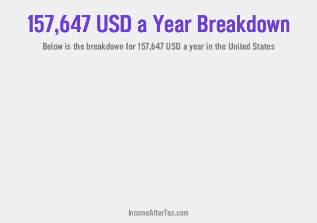 How much is $157,647 a Year After Tax in the United States?