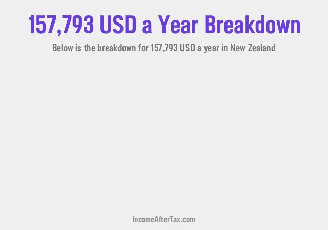 How much is $157,793 a Year After Tax in New Zealand?