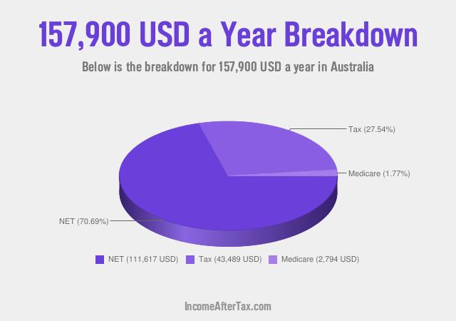 How much is $157,900 a Year After Tax in Australia?
