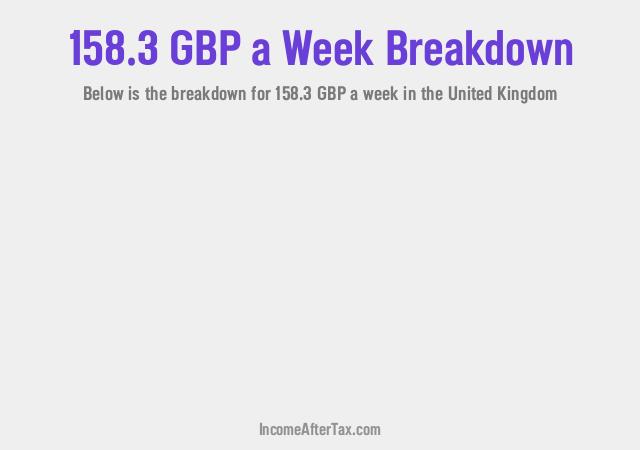 How much is £158.3 a Week After Tax in the United Kingdom?