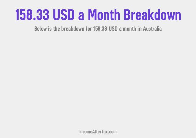How much is $158.33 a Month After Tax in Australia?