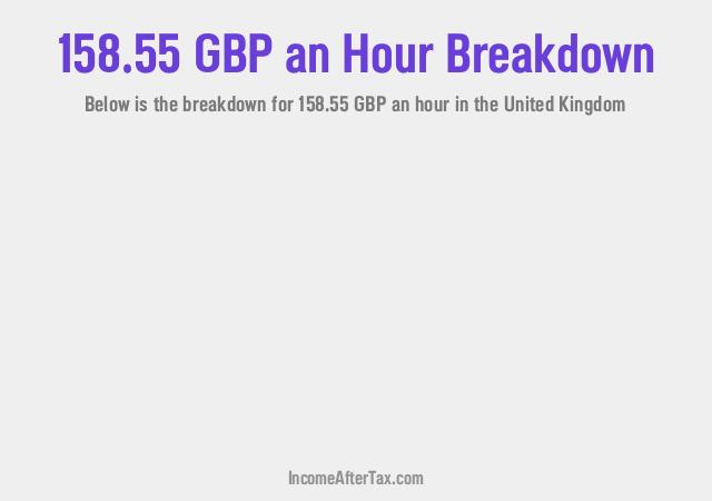 How much is £158.55 an Hour After Tax in the United Kingdom?