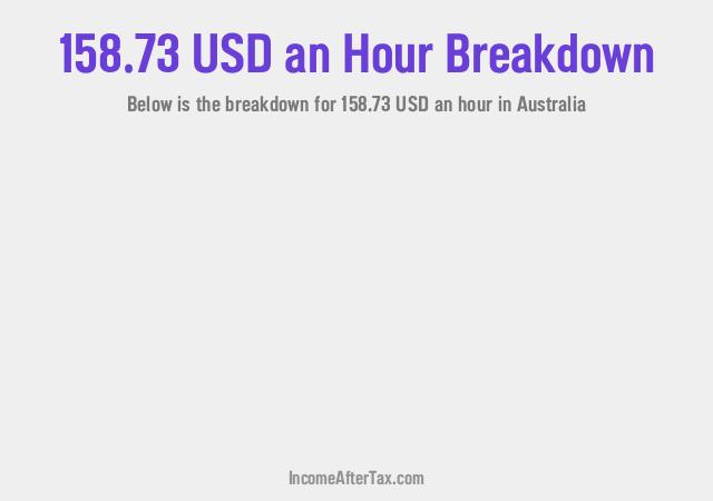 How much is $158.73 an Hour After Tax in Australia?