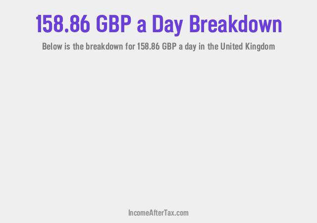 How much is £158.86 a Day After Tax in the United Kingdom?