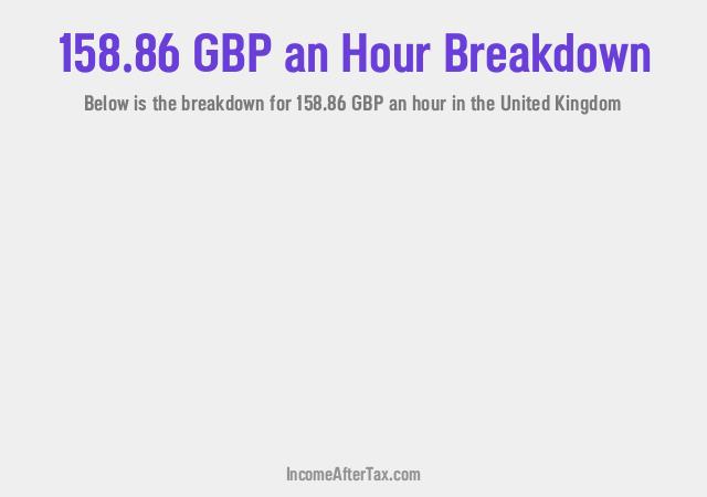 How much is £158.86 an Hour After Tax in the United Kingdom?