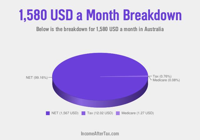 How much is $1,580 a Month After Tax in Australia?