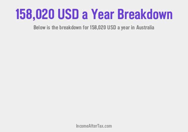 How much is $158,020 a Year After Tax in Australia?