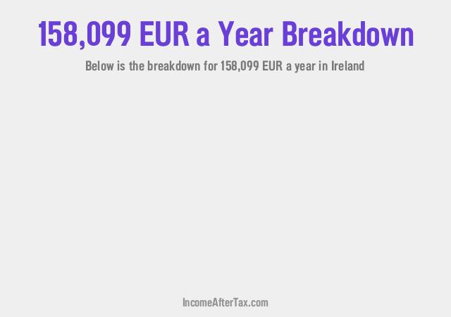 How much is €158,099 a Year After Tax in Ireland?