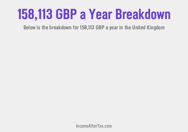 How much is £158,113 a Year After Tax in the United Kingdom?