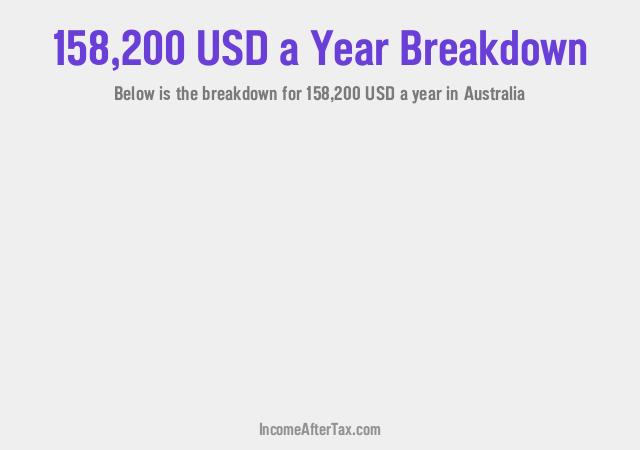 $158,200 a Year After Tax in Australia Breakdown
