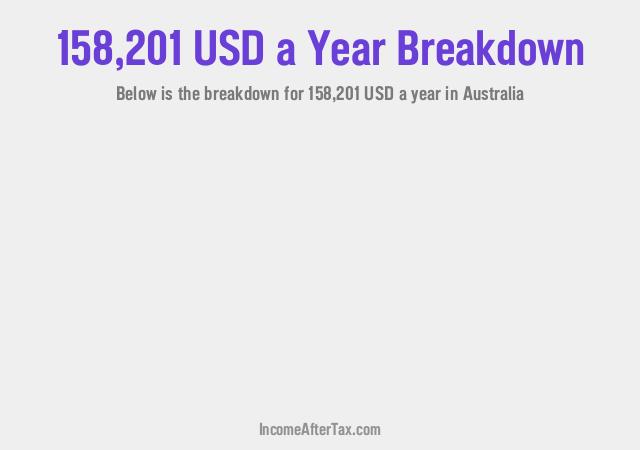 How much is $158,201 a Year After Tax in Australia?