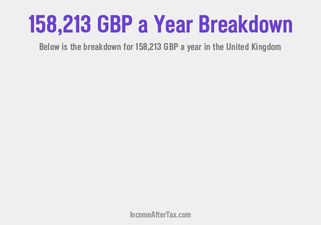 How much is £158,213 a Year After Tax in the United Kingdom?