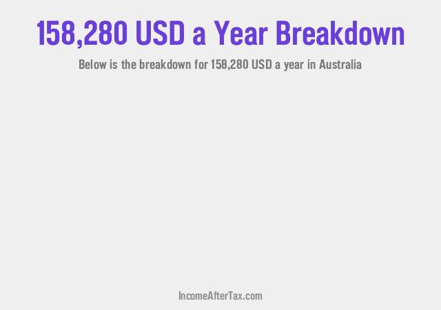 How much is $158,280 a Year After Tax in Australia?