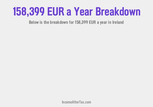 How much is €158,399 a Year After Tax in Ireland?