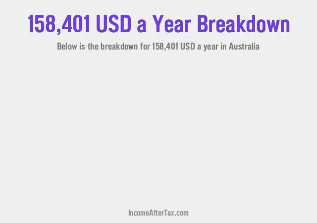 How much is $158,401 a Year After Tax in Australia?