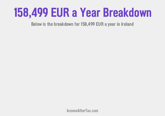 How much is €158,499 a Year After Tax in Ireland?