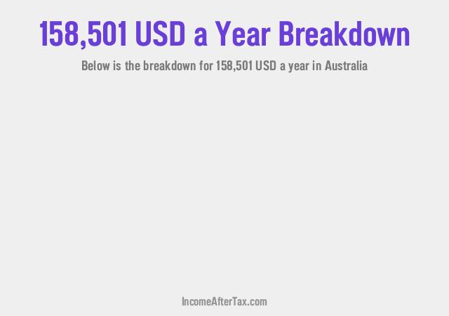 How much is $158,501 a Year After Tax in Australia?