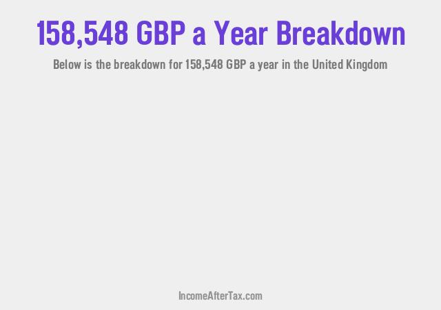 How much is £158,548 a Year After Tax in the United Kingdom?