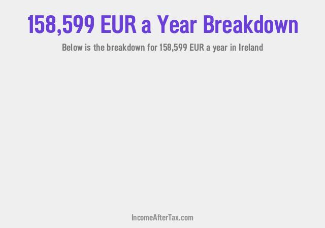 How much is €158,599 a Year After Tax in Ireland?
