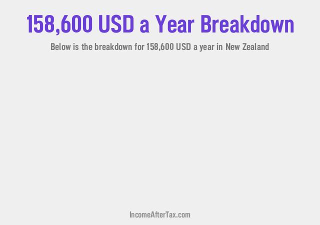 How much is $158,600 a Year After Tax in New Zealand?