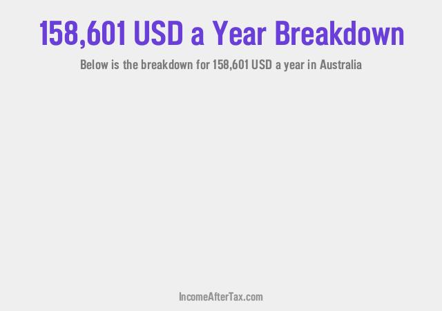 How much is $158,601 a Year After Tax in Australia?