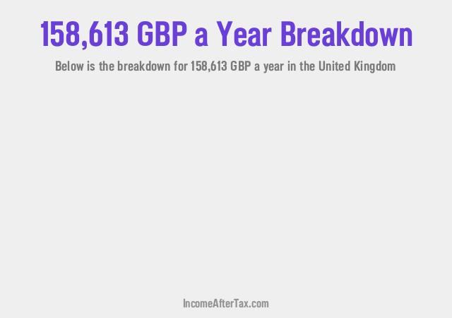 How much is £158,613 a Year After Tax in the United Kingdom?