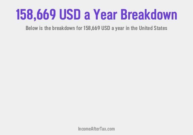 How much is $158,669 a Year After Tax in the United States?