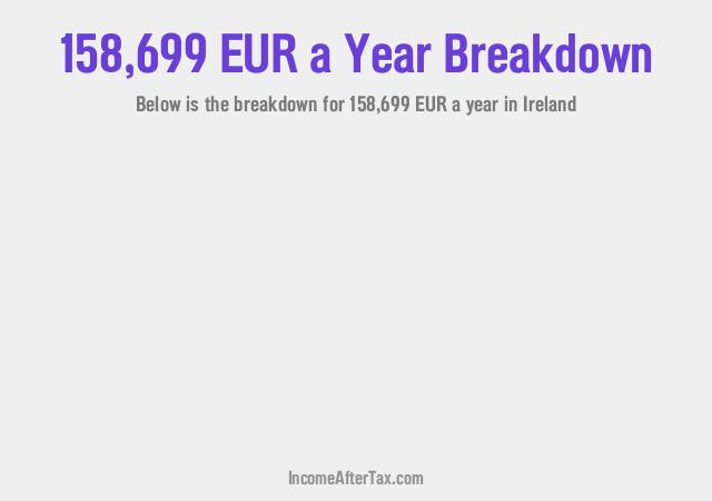 How much is €158,699 a Year After Tax in Ireland?