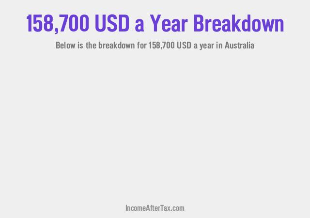 $158,700 a Year After Tax in Australia Breakdown