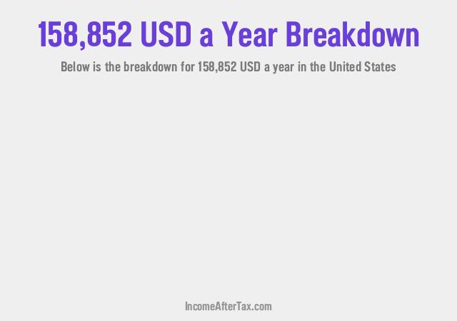 How much is $158,852 a Year After Tax in the United States?