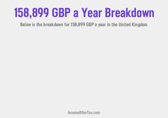 How much is £158,899 a Year After Tax in the United Kingdom?