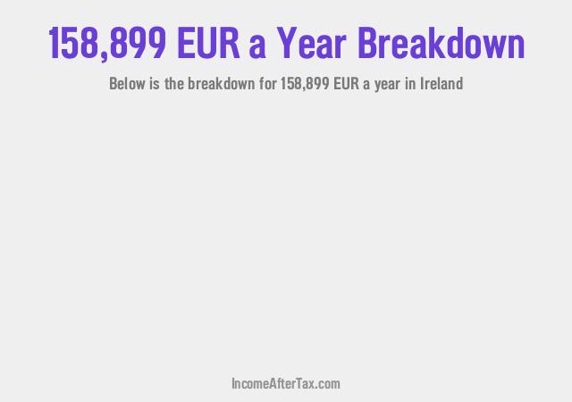 How much is €158,899 a Year After Tax in Ireland?