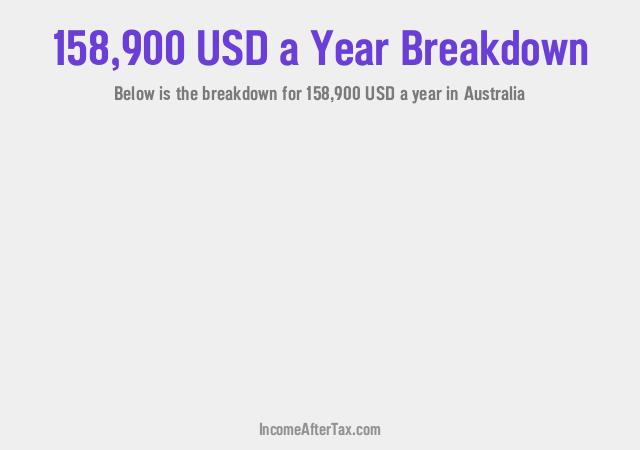 How much is $158,900 a Year After Tax in Australia?