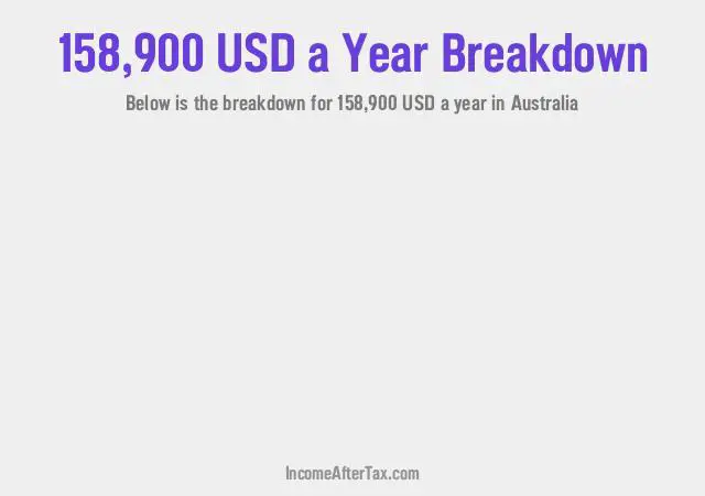 $158,900 a Year After Tax in Australia Breakdown