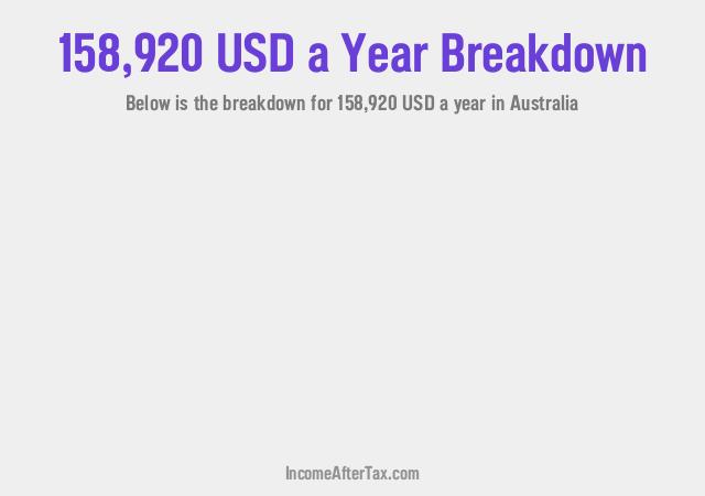 How much is $158,920 a Year After Tax in Australia?