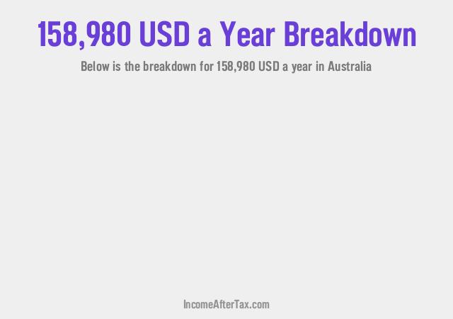 How much is $158,980 a Year After Tax in Australia?