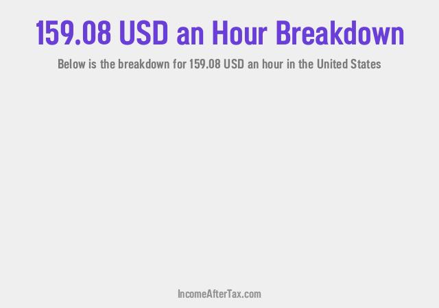 How much is $159.08 an Hour After Tax in the United States?