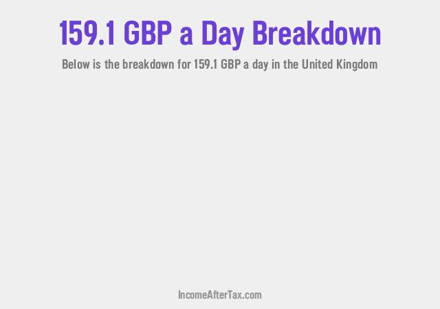 How much is £159.1 a Day After Tax in the United Kingdom?