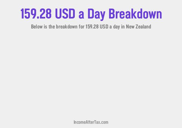How much is $159.28 a Day After Tax in New Zealand?