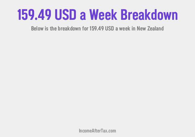 How much is $159.49 a Week After Tax in New Zealand?