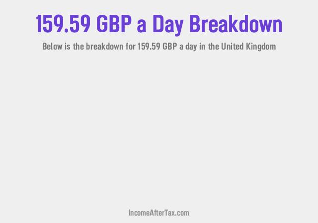 How much is £159.59 a Day After Tax in the United Kingdom?
