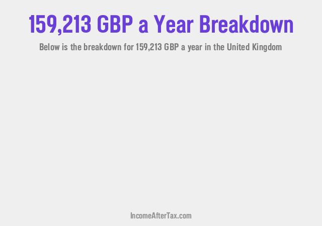 How much is £159,213 a Year After Tax in the United Kingdom?