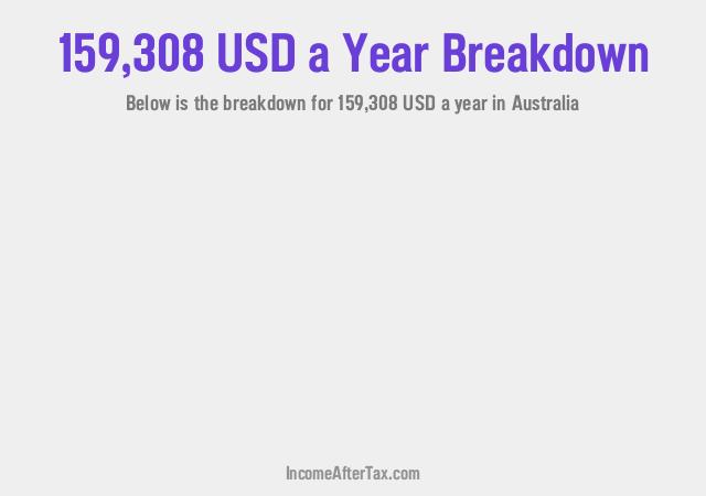 How much is $159,308 a Year After Tax in Australia?