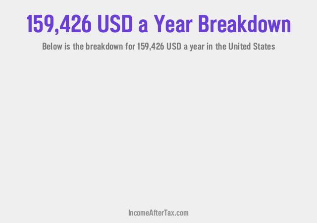 How much is $159,426 a Year After Tax in the United States?