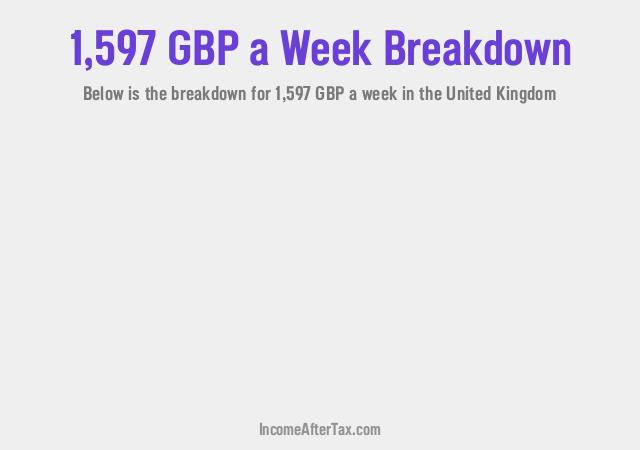 How much is £1,597 a Week After Tax in the United Kingdom?