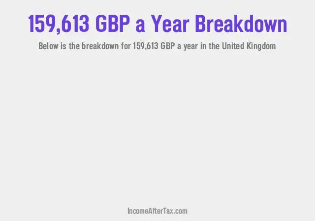 How much is £159,613 a Year After Tax in the United Kingdom?