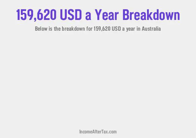 How much is $159,620 a Year After Tax in Australia?